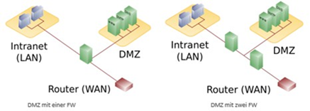 firewall_dmz_1