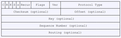 vpn_gre_tunnels